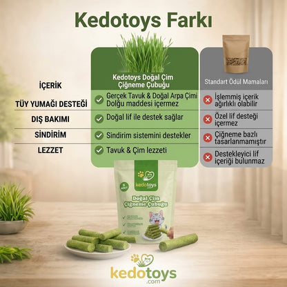 Kedotoys™ Doğal Çim Çiğneme Çubuğu